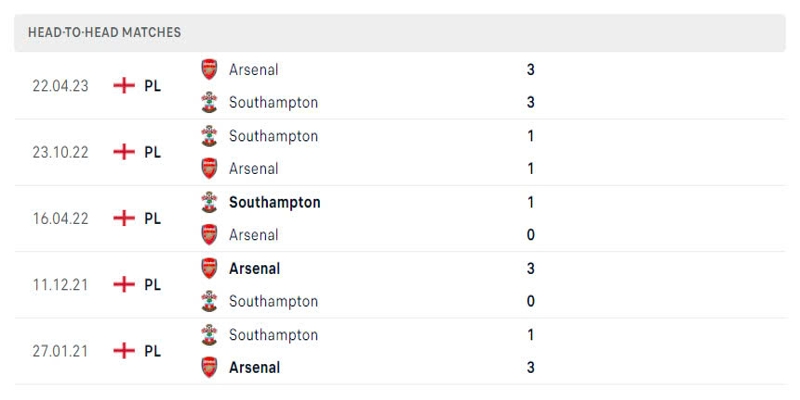 arsenal vs Southampton 21h00 ngày 05/10/2024 đối đầu