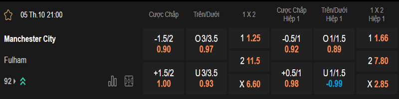 bảng kèo manchester city vs fullham 21h00 ngày 05/10/2024