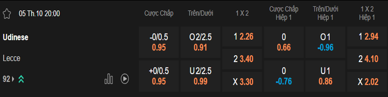 tỷ lệ kèo udinese vs lecce 20h00 ngày 05/10/2024